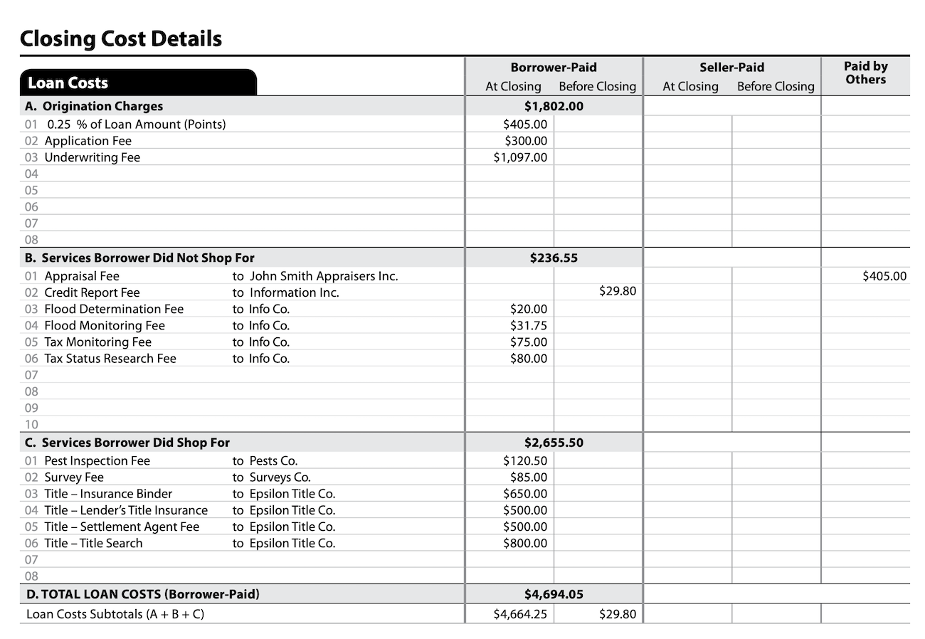 Closing Disclosure page two