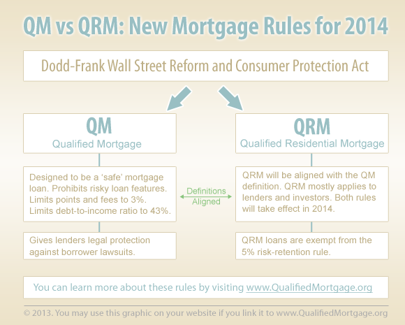QM vs QRM Rule