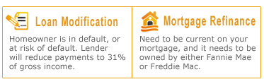 Refinance vs Modification