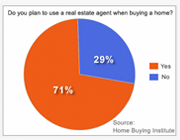 FHA home loan survey