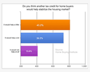 Tax credit survey