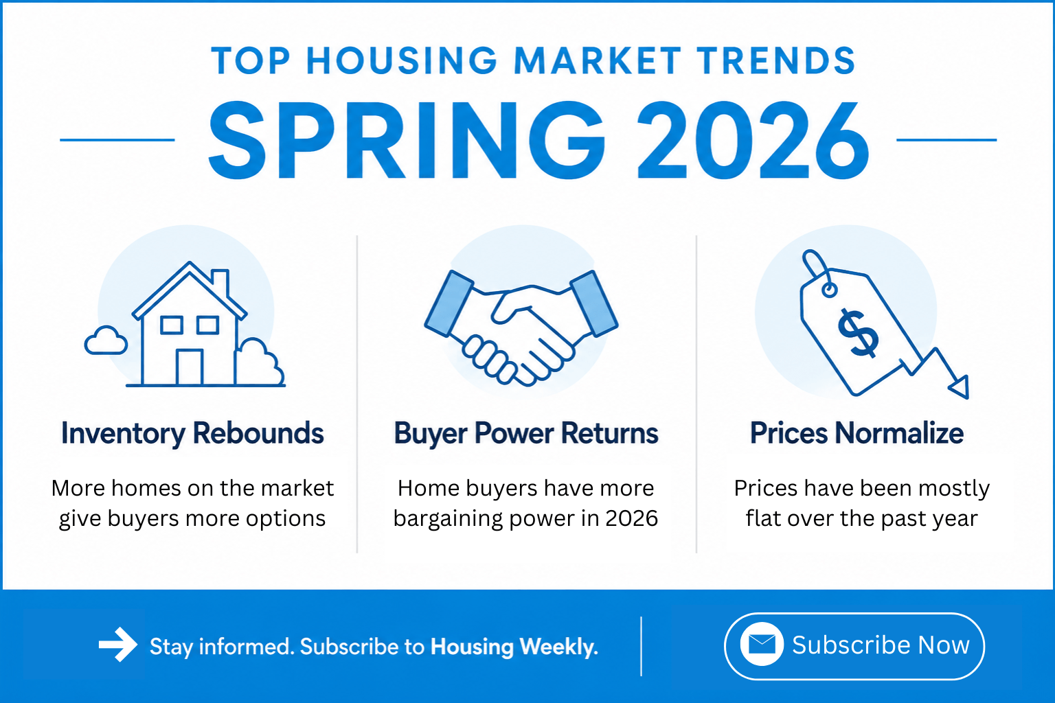 Housing Market Trends Spring 2026